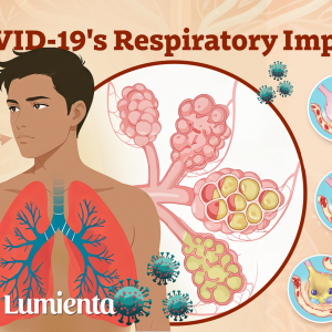 The Respiratory Impact of COVID-19